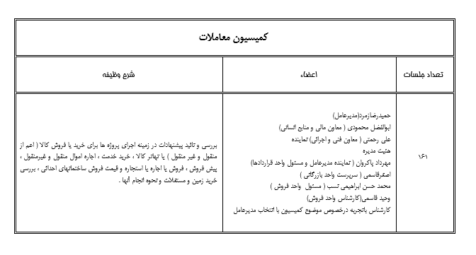 کمیته معاملات