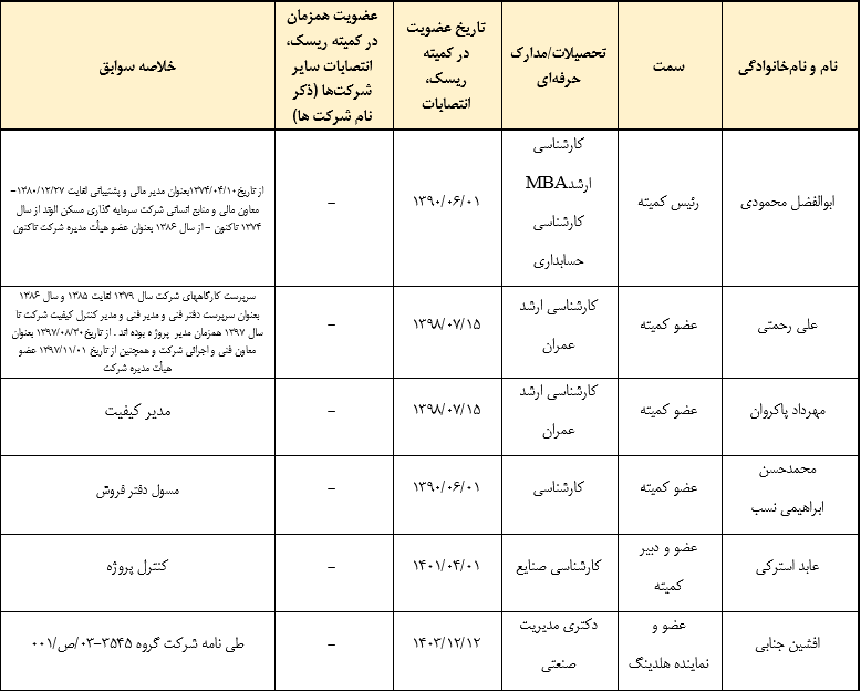 کمیته ریسک