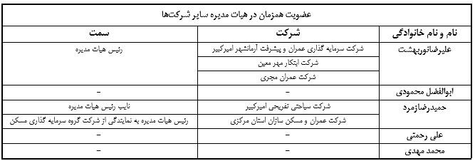 سایر شرکت ها ی