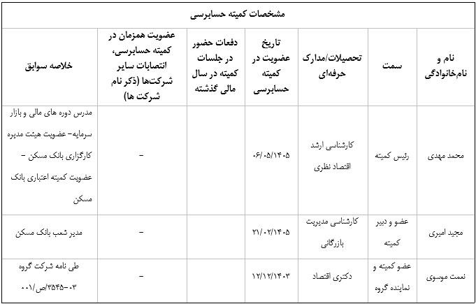 کمیته حسابرسی