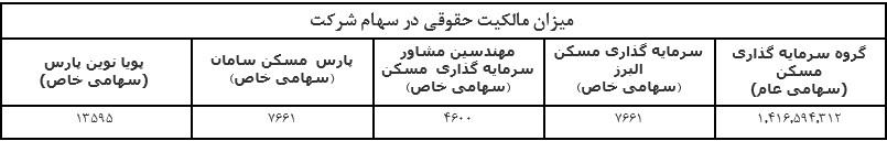 میزان مالکیت