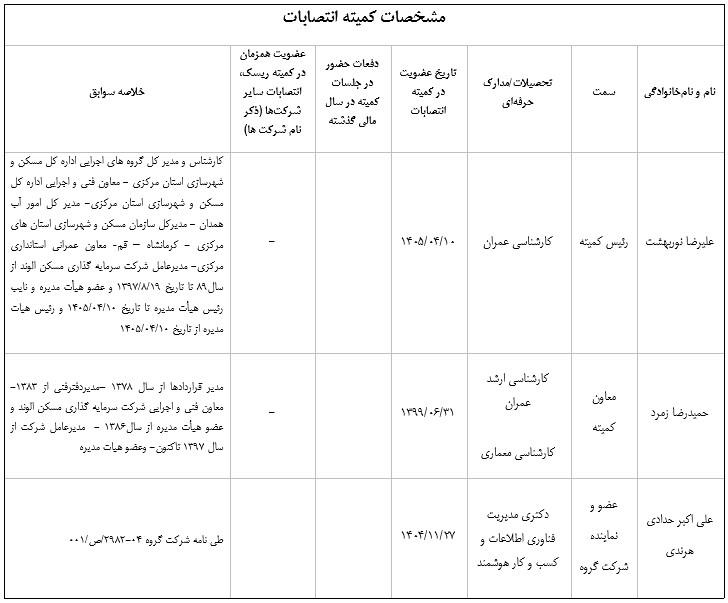 کمیته انتصابات