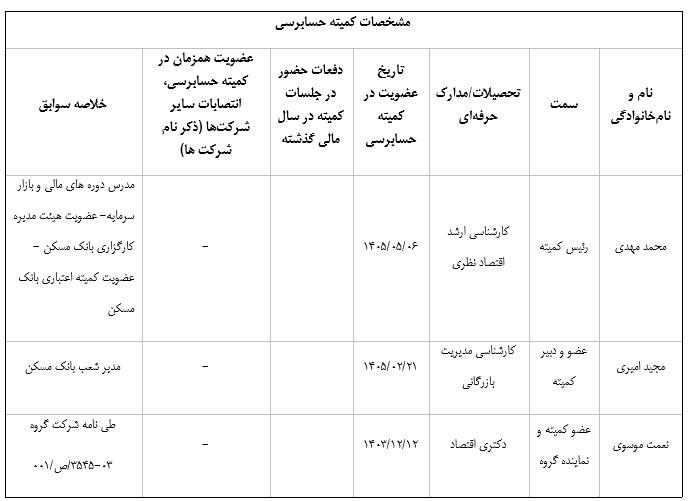 کمیته حسابرسی