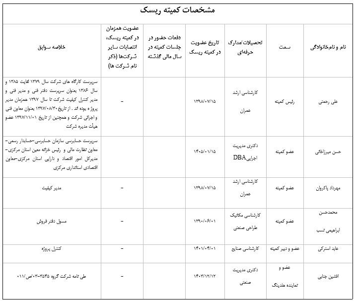 کمیته ریسک
