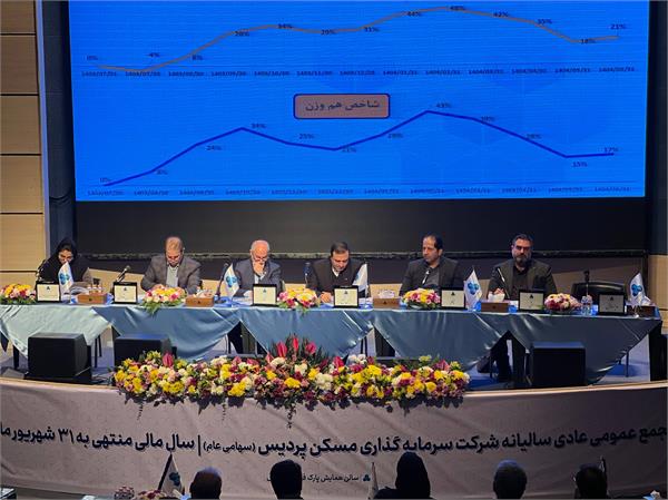 گزارش تصویری مجمع سالیانه ثپردیس